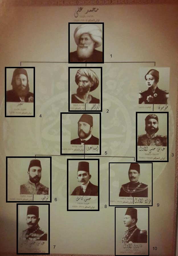 شجرة نسب الاسرة العلوية